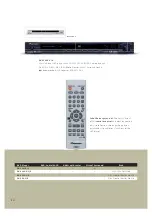 Preview for 30 page of Pioneer PDP-5000EX Brochure