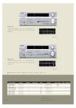 Preview for 40 page of Pioneer PDP-5000EX Brochure