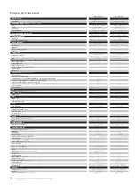 Preview for 76 page of Pioneer PDP-5000EX Brochure