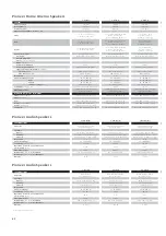 Preview for 82 page of Pioneer PDP-5000EX Brochure