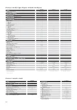 Preview for 84 page of Pioneer PDP-5000EX Brochure