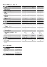 Preview for 85 page of Pioneer PDP-5000EX Brochure