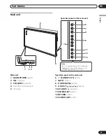 Preview for 13 page of Pioneer PDP-5000EX Operating Instructions Manual