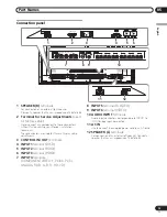 Preview for 15 page of Pioneer PDP-5000EX Operating Instructions Manual