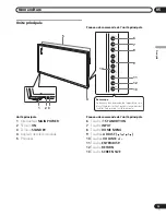 Preview for 51 page of Pioneer PDP-5000EX Operating Instructions Manual