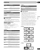 Preview for 99 page of Pioneer PDP-5000EX Operating Instructions Manual