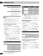 Preview for 140 page of Pioneer PDP-5000EX Operating Instructions Manual