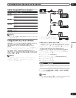 Preview for 151 page of Pioneer PDP-5000EX Operating Instructions Manual