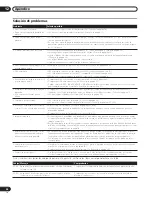 Preview for 228 page of Pioneer PDP-5000EX Operating Instructions Manual