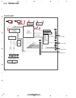 Preview for 38 page of Pioneer PDP-5010FD Service Manual