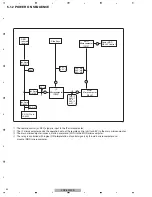 Preview for 42 page of Pioneer PDP-5010FD Service Manual