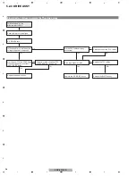 Preview for 48 page of Pioneer PDP-5010FD Service Manual