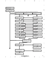 Preview for 49 page of Pioneer PDP-5010FD Service Manual