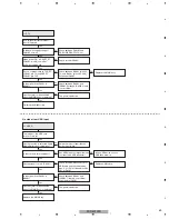 Preview for 59 page of Pioneer PDP-5010FD Service Manual