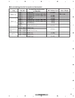 Preview for 65 page of Pioneer PDP-5010FD Service Manual