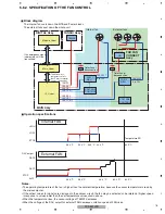 Preview for 75 page of Pioneer PDP-5010FD Service Manual