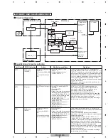 Preview for 77 page of Pioneer PDP-5010FD Service Manual