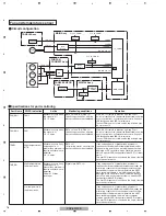 Preview for 78 page of Pioneer PDP-5010FD Service Manual