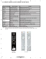 Preview for 82 page of Pioneer PDP-5010FD Service Manual