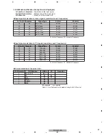 Preview for 87 page of Pioneer PDP-5010FD Service Manual