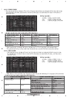 Preview for 100 page of Pioneer PDP-5010FD Service Manual