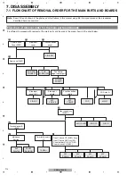 Preview for 112 page of Pioneer PDP-5010FD Service Manual