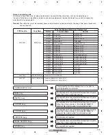 Preview for 123 page of Pioneer PDP-5010FD Service Manual