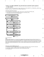 Preview for 125 page of Pioneer PDP-5010FD Service Manual