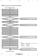 Preview for 132 page of Pioneer PDP-5010FD Service Manual