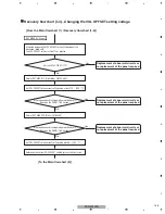 Preview for 135 page of Pioneer PDP-5010FD Service Manual