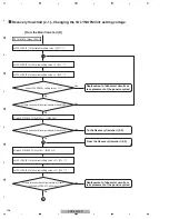 Preview for 136 page of Pioneer PDP-5010FD Service Manual