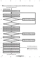 Preview for 138 page of Pioneer PDP-5010FD Service Manual