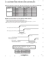 Preview for 141 page of Pioneer PDP-5010FD Service Manual