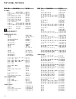 Preview for 30 page of Pioneer PDP-501MX Service Manual