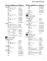 Preview for 33 page of Pioneer PDP-501MX Service Manual