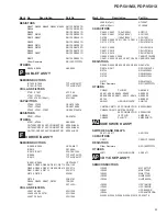 Preview for 35 page of Pioneer PDP-501MX Service Manual