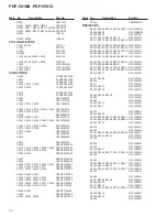 Preview for 36 page of Pioneer PDP-501MX Service Manual