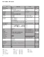 Preview for 44 page of Pioneer PDP-501MX Service Manual