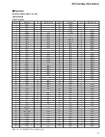 Preview for 49 page of Pioneer PDP-501MX Service Manual