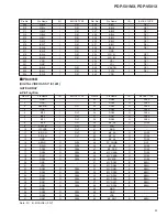 Preview for 53 page of Pioneer PDP-501MX Service Manual