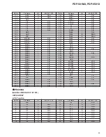 Preview for 55 page of Pioneer PDP-501MX Service Manual