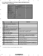 Preview for 58 page of Pioneer PDP-503PC Service Manual