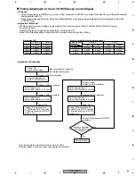 Preview for 65 page of Pioneer PDP-503PC Service Manual