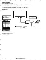 Preview for 70 page of Pioneer PDP-503PC Service Manual