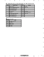 Preview for 75 page of Pioneer PDP-503PC Service Manual