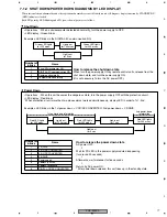 Preview for 77 page of Pioneer PDP-503PC Service Manual