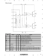 Preview for 89 page of Pioneer PDP-503PC Service Manual