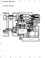 Preview for 35 page of Pioneer PDP-503PE Service Manual