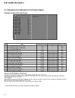 Preview for 61 page of Pioneer PDP-503PE Service Manual