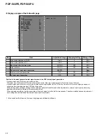 Preview for 63 page of Pioneer PDP-503PE Service Manual